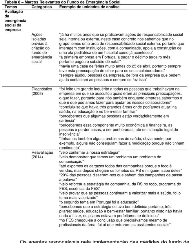 Tabela 8 – Marcos Relevantes do Fundo de Emergência Social  Temas  Categorias  Exemplo de unidades de análise  Avaliação  da  emergência  social da  empresa  Ações  isoladas  prévias à  criação do  fundo de  emergência  social 