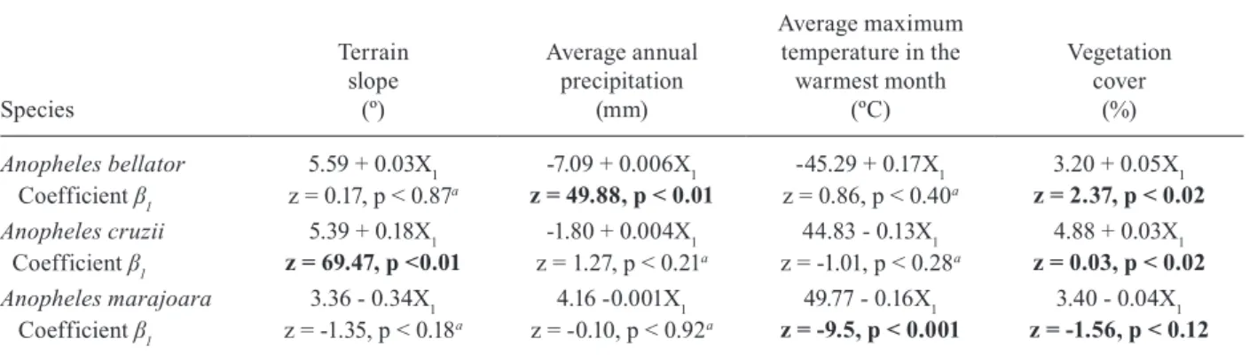 TAbLE II