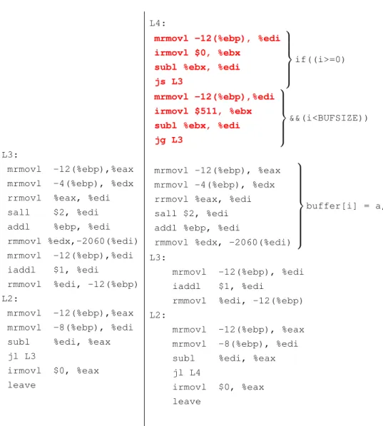 Table 2.1: Unprotected (left) and protected (right) versions of a program in assembly.