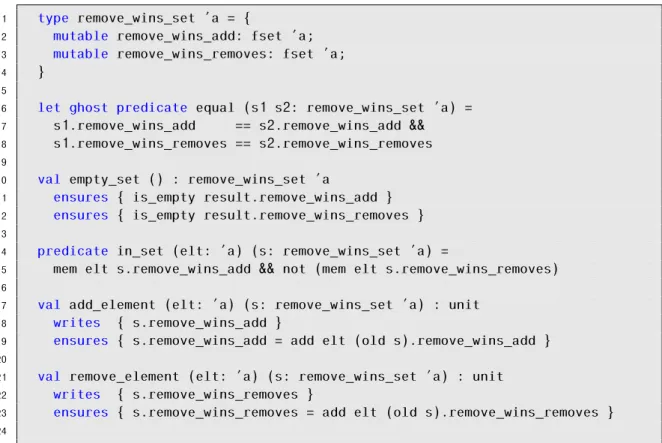 Figure 2.2: Remove-wins Set CRDT in Why3.