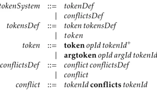 Figure 3.5: BNF that represents our provided token system specification language.