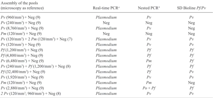 TABLE iii