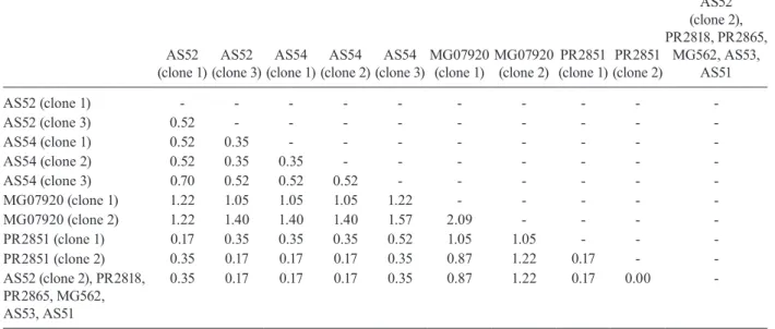 TABLE VII