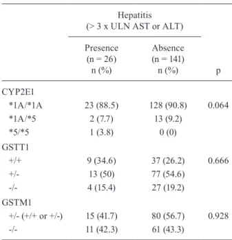 TABLE III