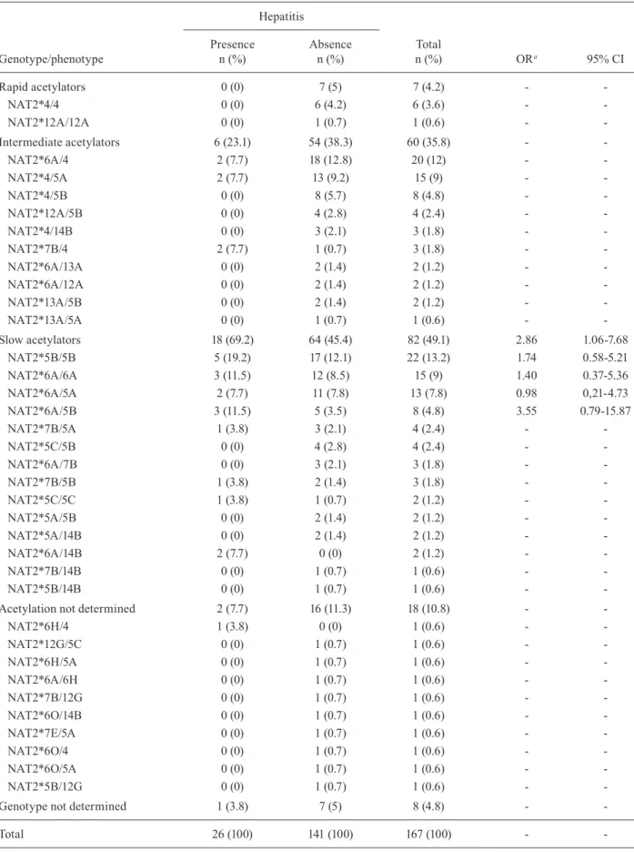 TABLE IV