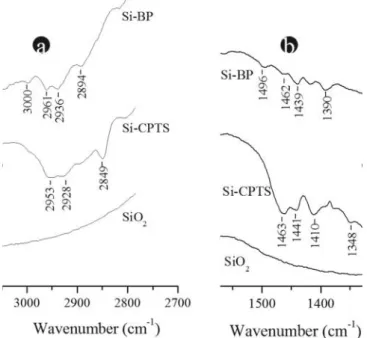 Figure 4. Inﬂ uence of pH solution on the extraction process of  Cu(II), Cd(II), and Pb(II)