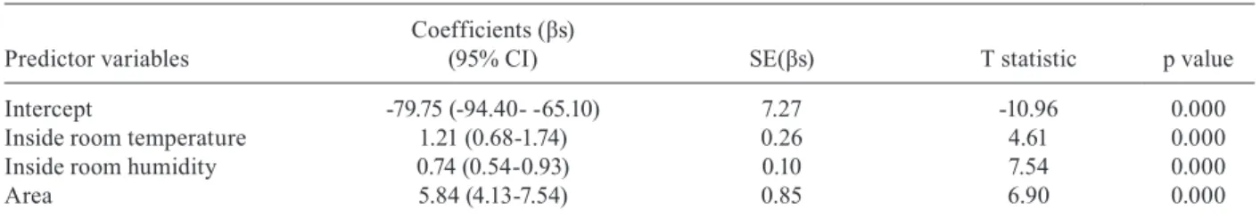 TABLE II