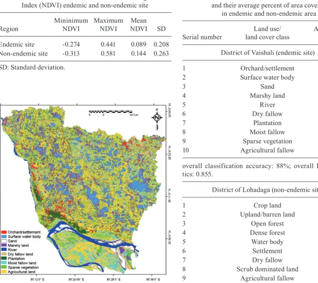 Fig. 3: land use/land cover map of district of Lohardaga, India (non- (non-endemic site).