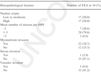 Table 2. Immunohistochemical expression of c-erbB-2 oncoprotein in FEA and normal endometrium