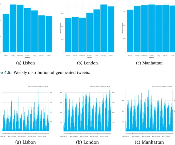 Table 4.4: Statistics of goodness of fit for estimated count regression models.