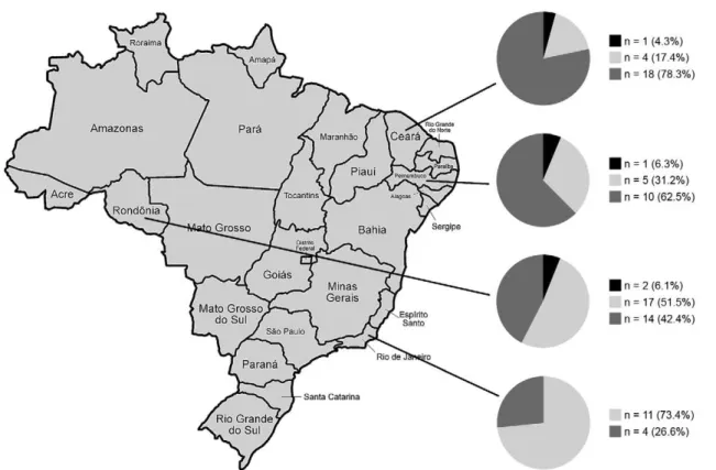 Fig. 1: map of Brazil showing the states, residence of the patients included and the distribution of single-nucleotide polymorphism genotypes