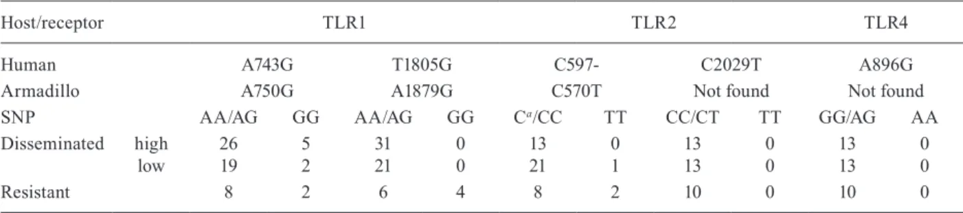 TABLE IV