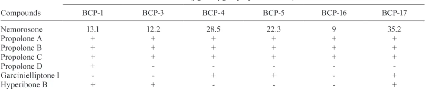 TABLE II