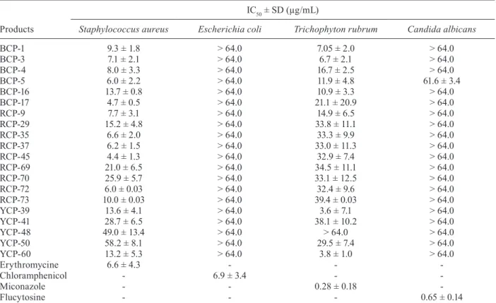 TABLE IV