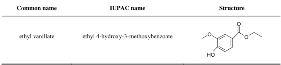 Table I.9 – Chemical structure of ethyl vanillate found in grapes and wines. 