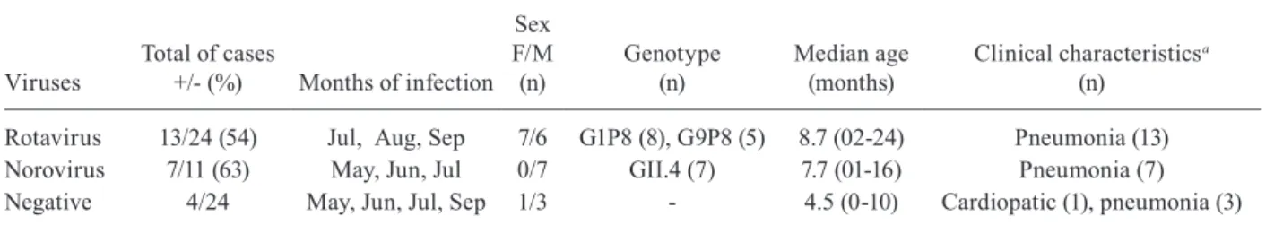 TABLE II