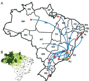 Fig. 3A: a web of chemist collaborators in our multidisciplinary proj- proj-ect of antimalarial research and development, supported by Brazilian  institutions, in which biological plant extracts and newly synthesised  molecules are produced; B: malaria end