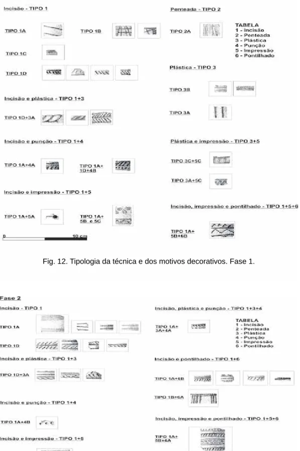 Fig. 12. Tipologia da técnica e dos motivos decorativos. Fase 1.