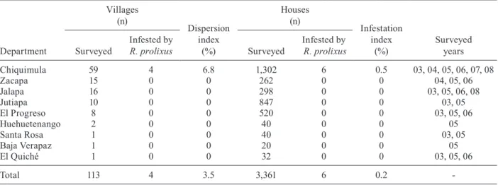 TABLE IV
