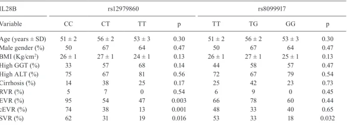 TABLE III