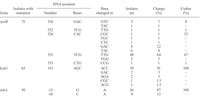 TABLE II