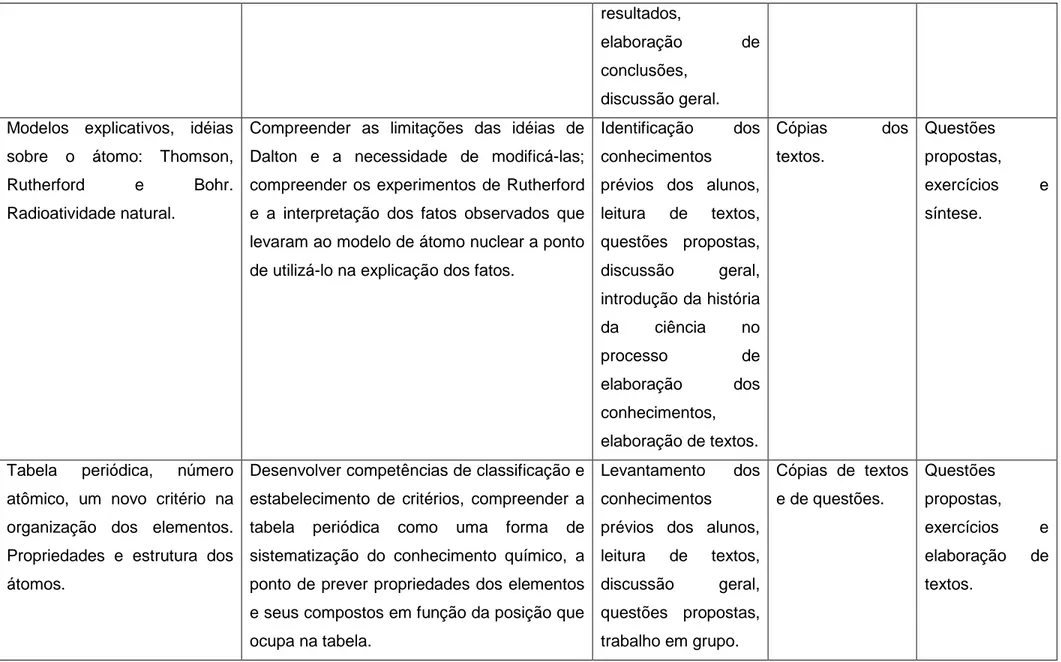 Tabela  periódica,  número  atômico,  um  novo  critério  na  organização  dos  elementos