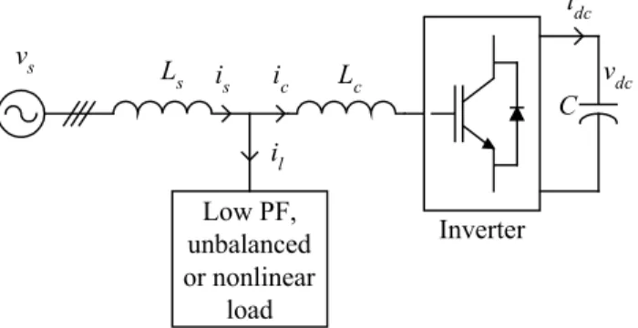 Fig. 1. Diagram of a voltage source active power filter. 