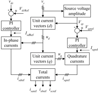 Fig. 2. Diagram of the active power filter control modes. 