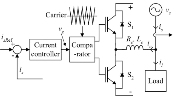Fig. 4. Current control and PWM stage. 