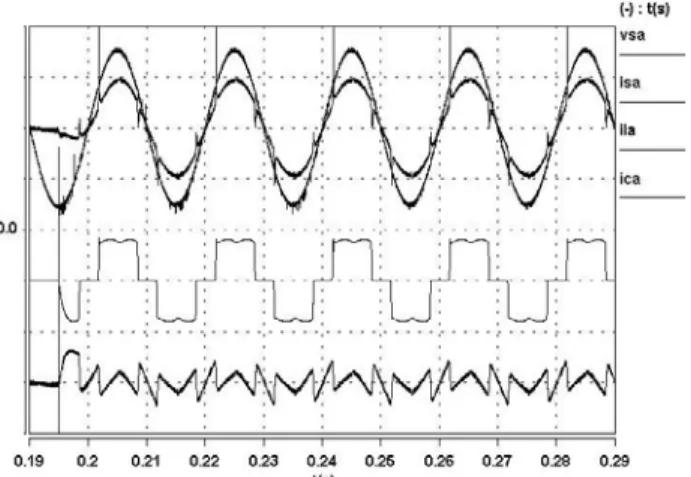 Fig. 6. Dynamic compensation of a three phase diode rectifier. Traces from  top to bottom (phase A): source voltage, v sa  , (100 V/div); source current, i sa  , 