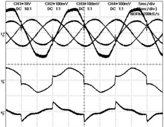 Fig. 10. Load unbalance compensation. Traces from top to bottom (phase  A): source voltage, v sa  , (100 V/div); source current, i sa  , i sb  , i sc  , (10 A/div); 