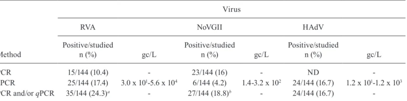 TABLE III