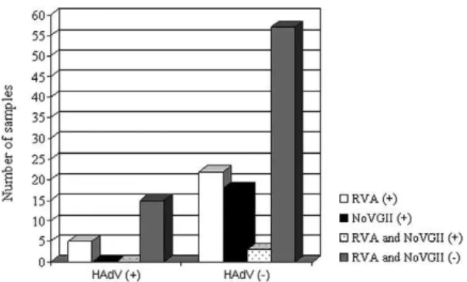 Fig.  2:  mean  values  of  physicochemical  parameters  obtained  from  each type of water studied