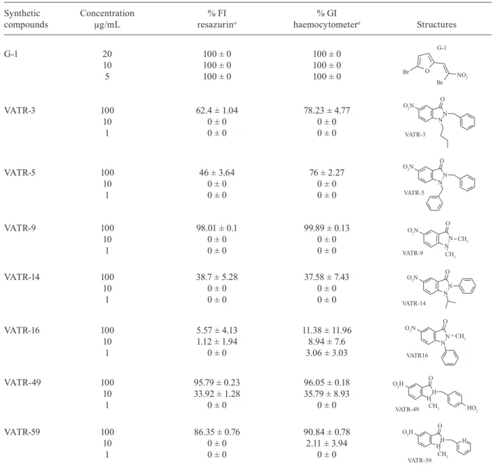 TABLE III