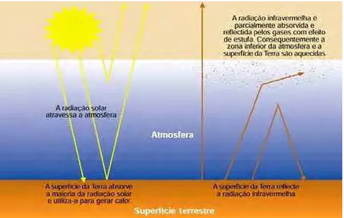 Figura 1. Esquema do efeito estufa. 