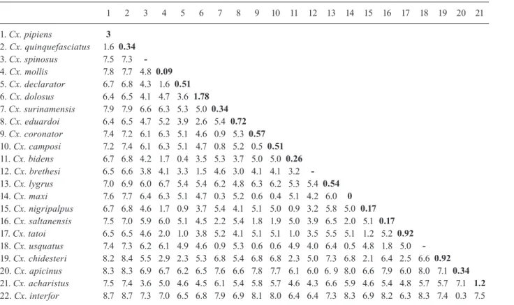 TABLE II