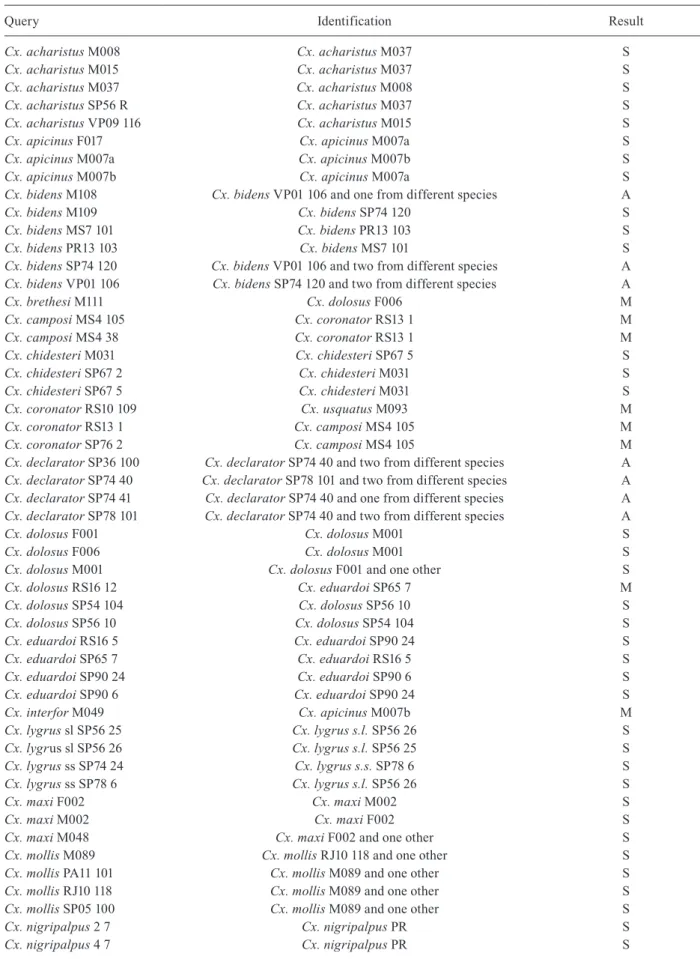 TABLE III