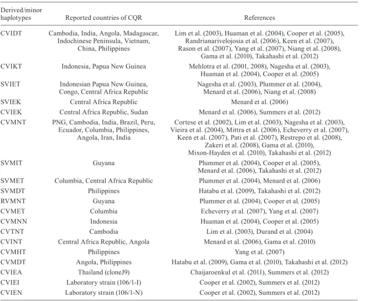TABLE II