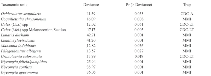 TABLE II