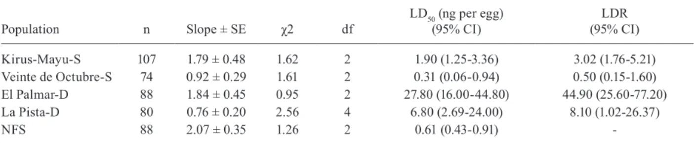 TABLE III