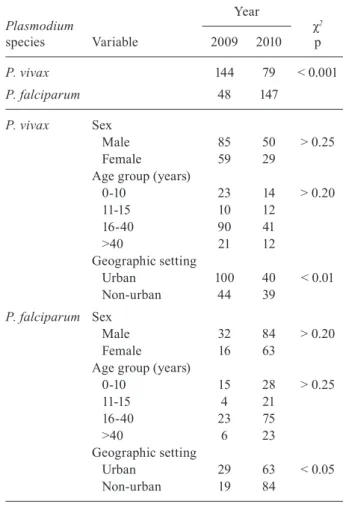 TABLE III