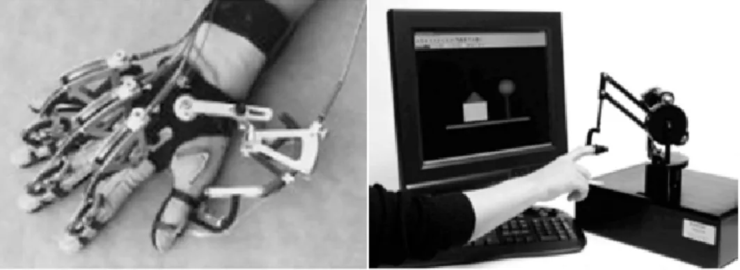 Figure 2.3: The CyberGrasp glove to the left and the Phantom device to the right [Bur00, HACH + 04]
