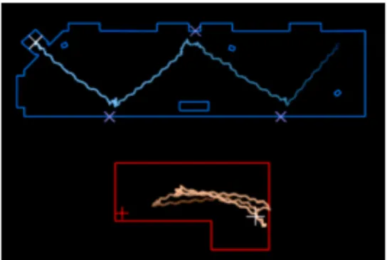 Figure 2.4: Difference between the virtual path (above) and real path (below) of the user using Redirected Walking [RKW01]