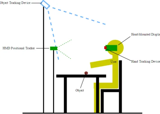 Figure 3.5: Possible physical setup of the hardware