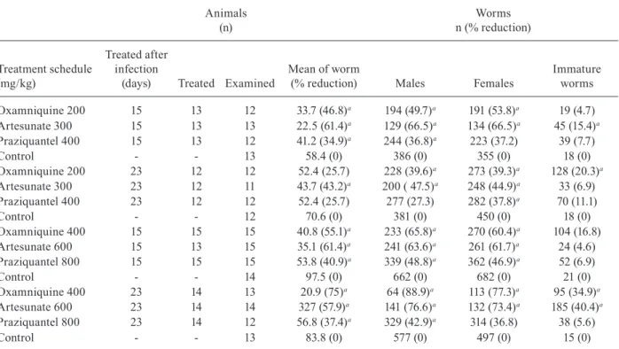 TABLE II