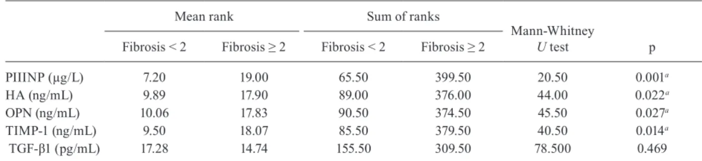 TABLE IV