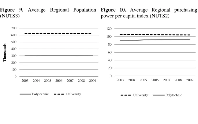 Figure  10.  Average  Regional  purchasing  power per capita index (NUTS2) 