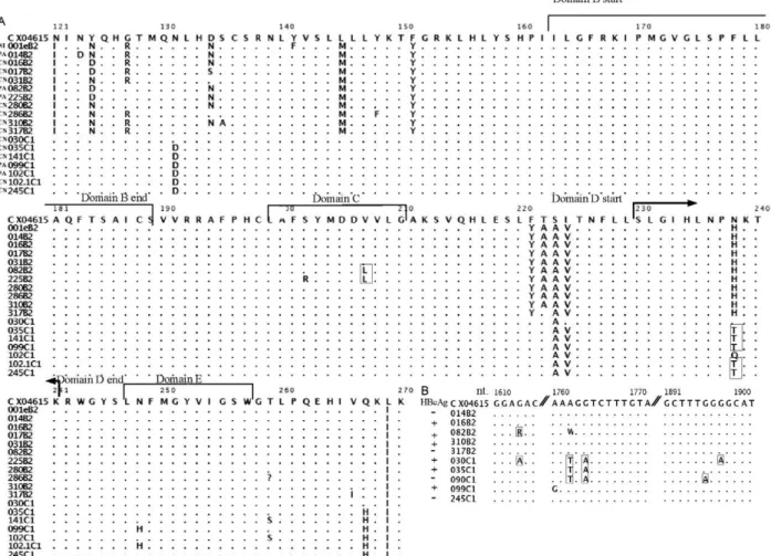 Fig. 2A: amino acid alignments of hepatitis B virus reverse transcriptase (HBV-RT) gene isolated in this study from HBsAg positive subject  naïve to treatment (n = 18)