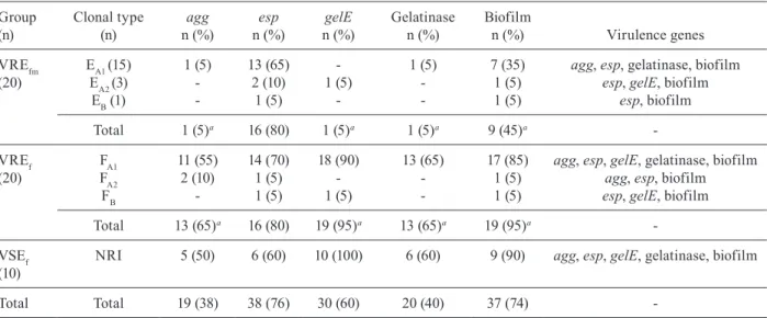TABLE III