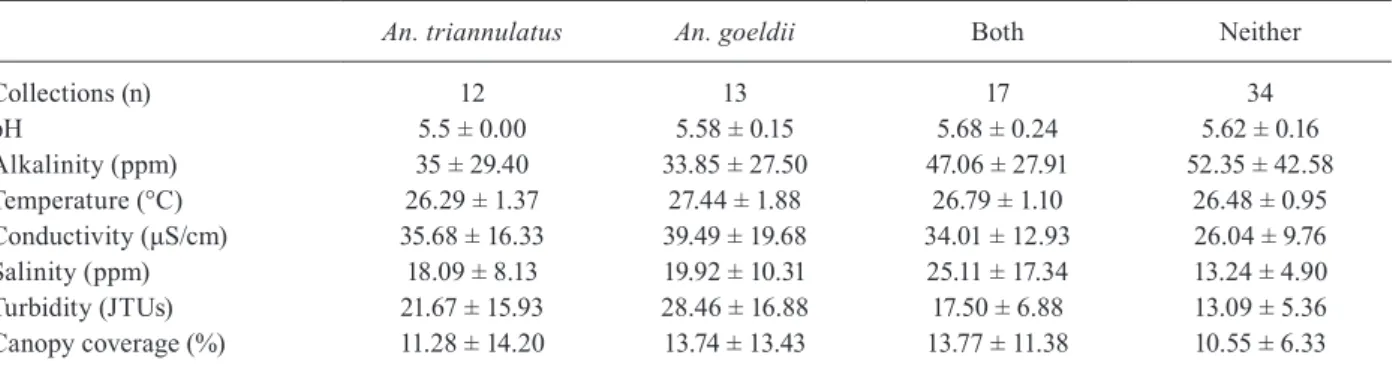 Fig.  2:  concatenated  (cytochrome  oxidase  I  +  white  gene)  Bayesian  inference  trees,  partitioned  by  gene  using  the  model  of  nucleotide  substitution that best fit the data as determined by jModelTest